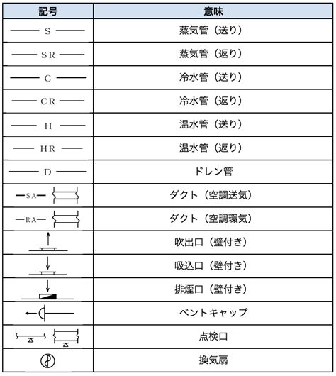 衛生設備 記号|設備工事で使われる図面「設備図」の見方や種類をチ…